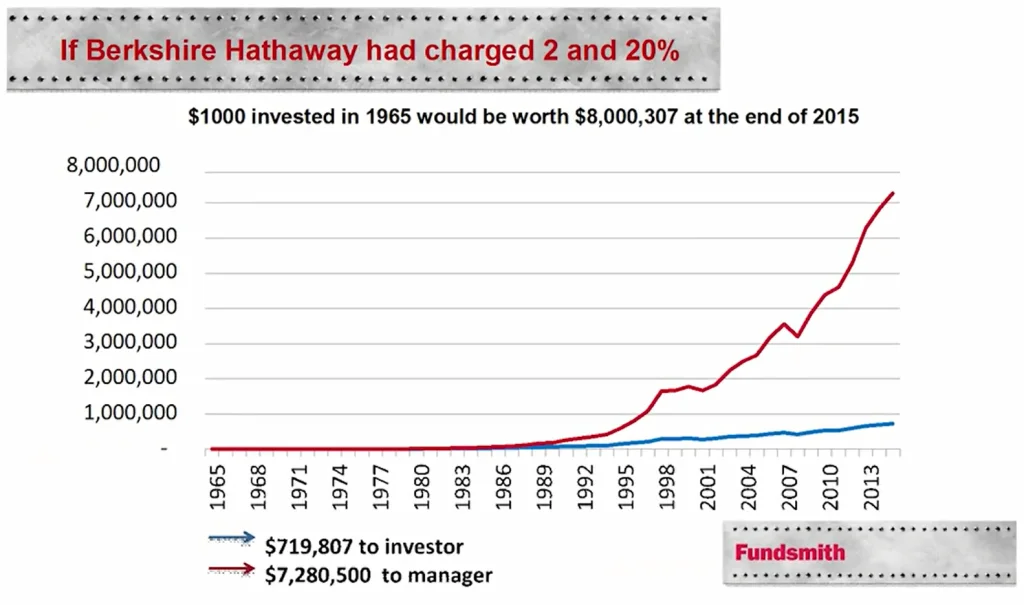 Comparativo investir em fundos versus investir direto como holding erros do investidor iniciante