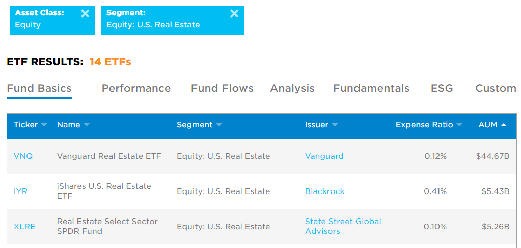 ETF Equity US Real State