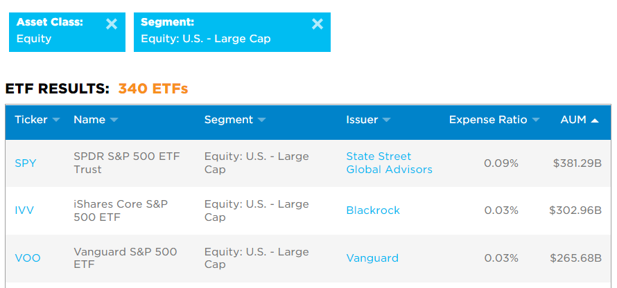 ETF Equity US Large Cap